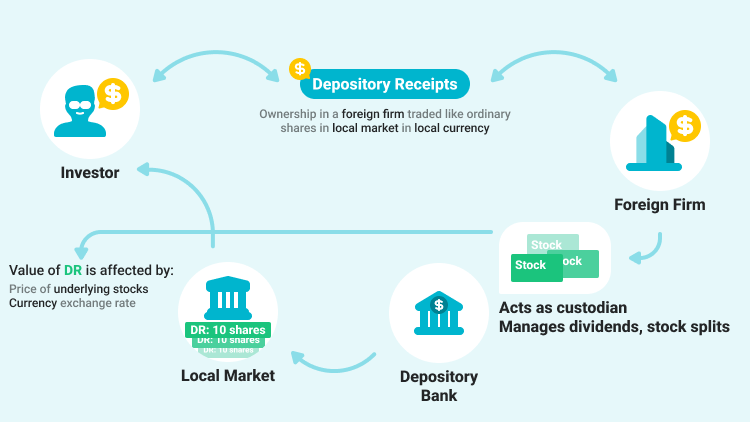 What Are American Depositary Receipts (ADRs)?