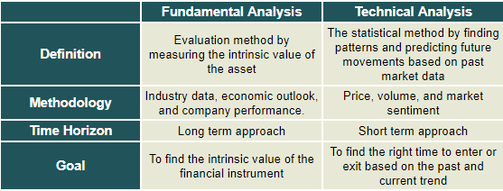 Understanding Technical Analysis