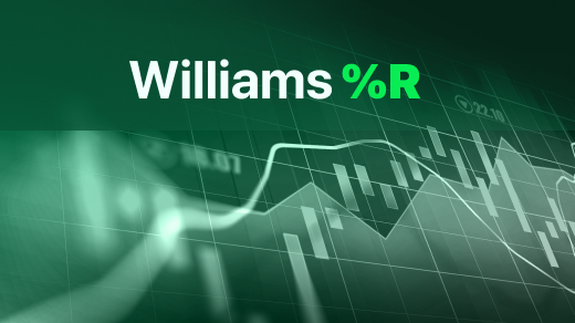 William %R (WR)